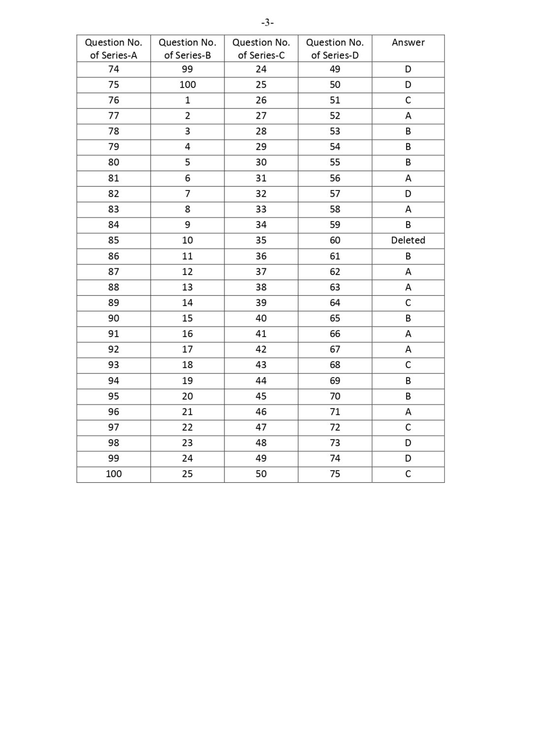 Bihar APO Answer Key Released. See Here. Law Faculty