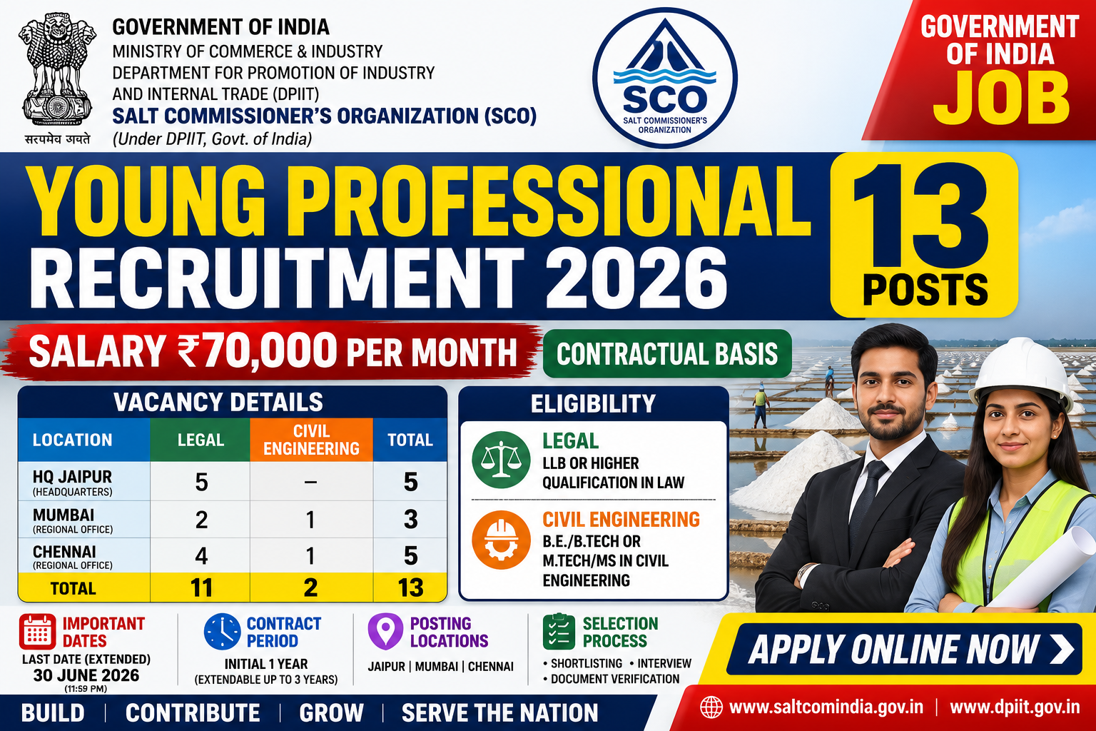 SCO Young Professional Recruitment 2026 – Apply Online for 13 Posts | ₹70,000 Salary – Last Date 30/06/2026